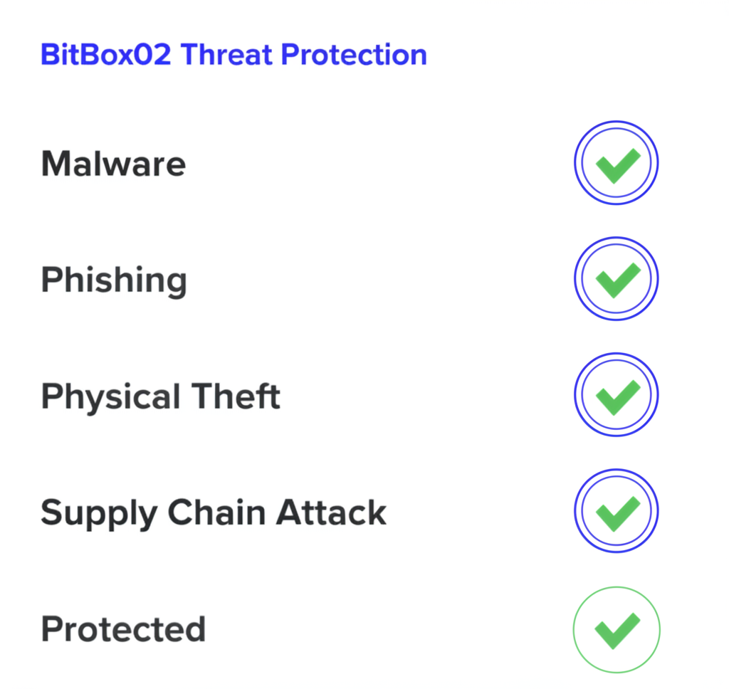 Diagram showing BitBox02 protection against various security threats